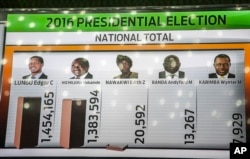 A tally board shows updated results of the presidential elections at the electoral results centre in Lusaka, Zambia, Aug. 15, 2016.