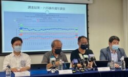 香港民意研究所公布最新六四周年民意调查显示，47%受访者支持平反六四，较去年大幅下跌13个百分点，创2003年以来新低纪录。 (美国之音/汤惠芸)