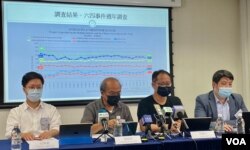 香港民意研究所公布最新六四周年民意调查显示，47%受访者支持平反六四，较去年大幅下跌13个百分点，创2003年以来新低纪录。 (美国之音/汤惠芸)