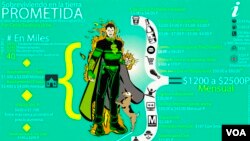 Los precios de vivir en Washington.