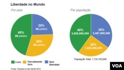 Freedom House Report 2014