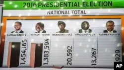 A tally board shows results of the presidential elections at the electoral results center in Lusaka, Zambia, Aug. 15, 2016.