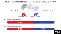 113 Congress - House