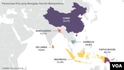 Persentase Pria di Asia yang Mengaku Pernah Memperkosa