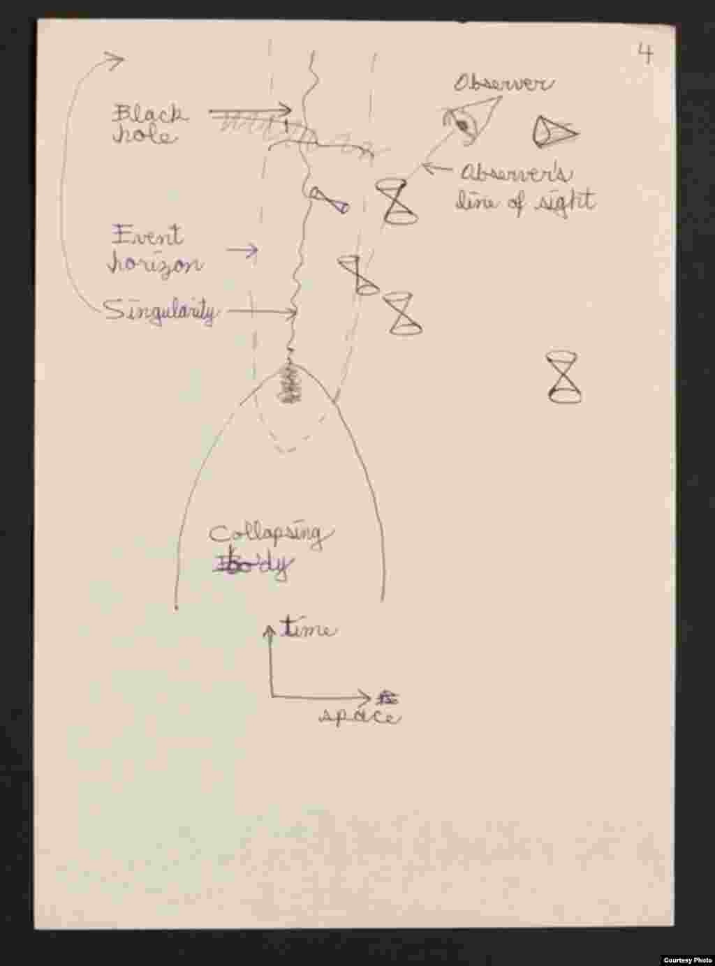 Sebuah sketsa dari catatan Hawking yang menggambarkan fenomena radiasi lubang hitam dengan menunjukkan bahwa efek-efek kuantum menyebabkan partikel-partikel elektromagnet terbentuk sekilas di luar lubang. (Arsip Keluarga Hawking)