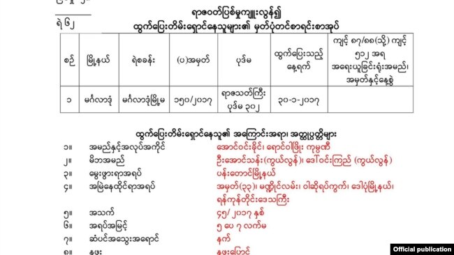 တိမ္းေရွာင္ေနသူ ေအာင္ဝင္းခုိင္ ရဲမွတ္တမ္း။
