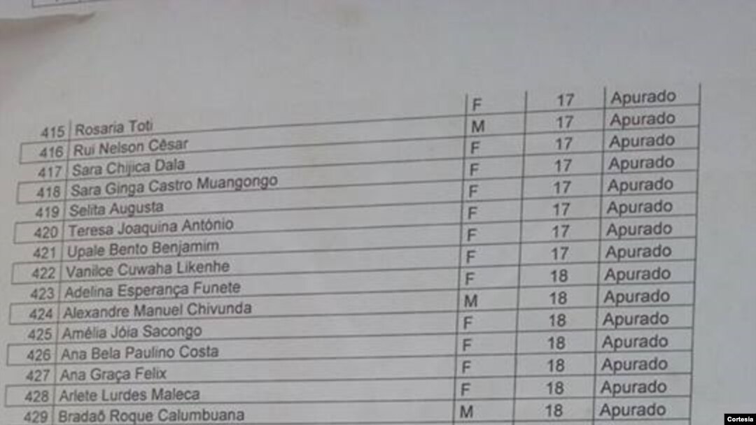 Escola do primeiro ciclo do ensino secundário número 145 Kapango - B