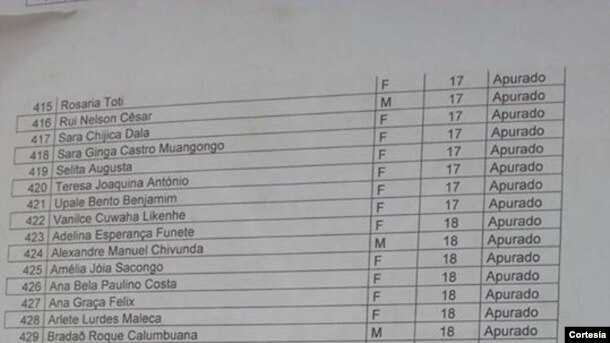 Escola do primeiro ciclo do ensino secundário número 145 Kapango - B