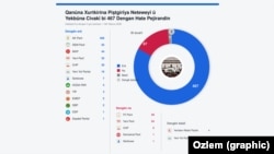 Encamên Dengdanê di Parlemantoya Tirkiyê de ser ser Qanûna Çarçoveyî