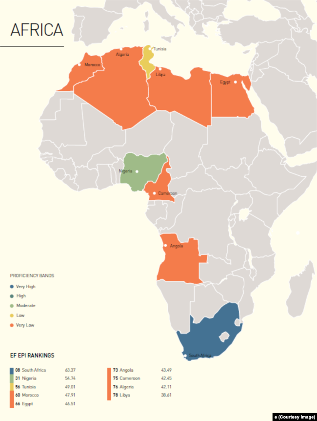 EF English 2017 Proficiency Results - Africa