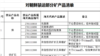 美國專家稱中國對朝禁運清單顯示制裁認真程度 