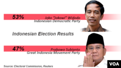 Indonesian Election Result, July 22, 2014