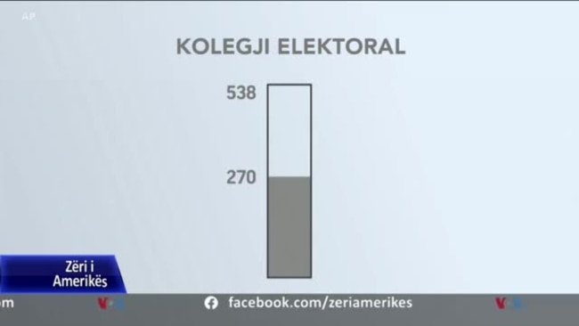 Kolegji Elektoral i Shteteve të Bashkuara Kolegji Elektoral i Shteteve të Bashkuara
