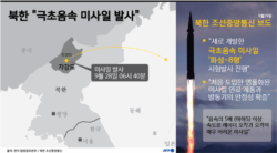 [그래픽] 북한 "극초음속 미사일 발사"