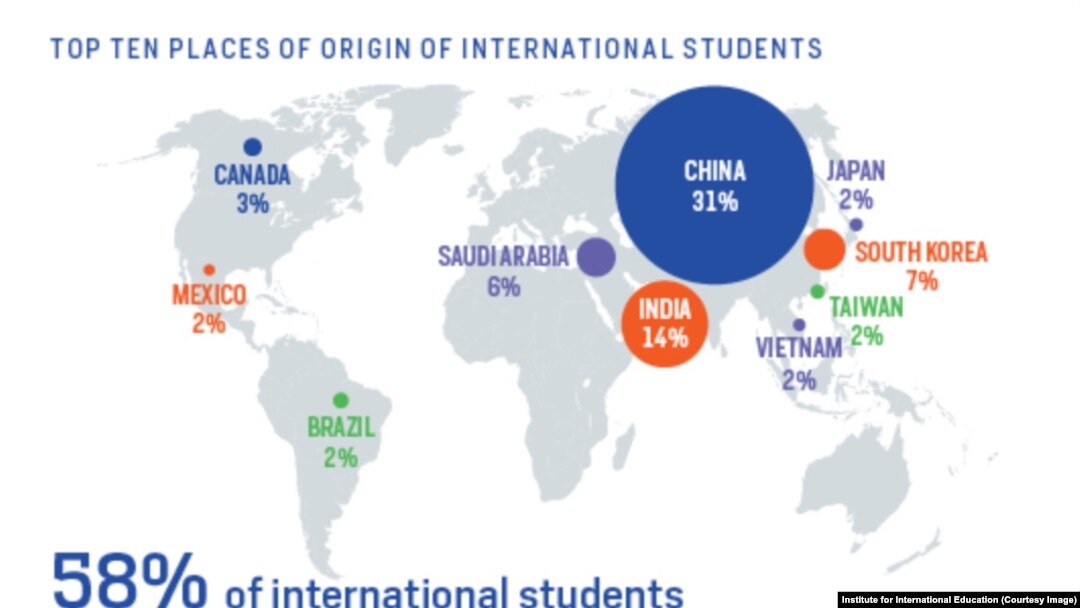 Us Open Doors For International Students