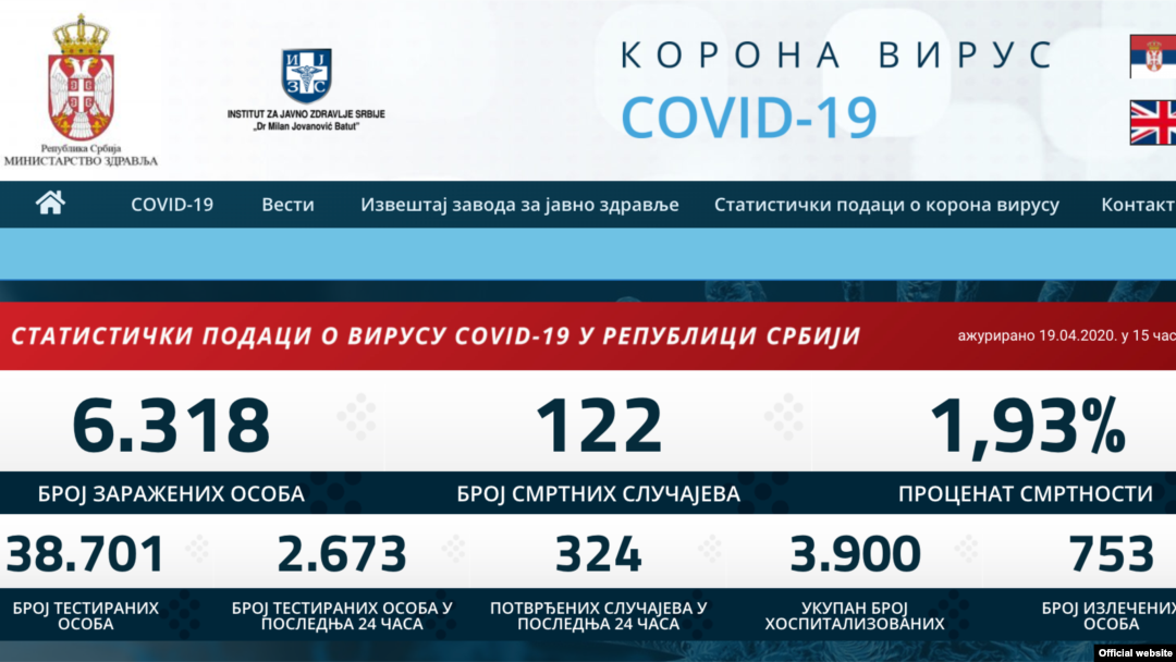 Zvanični sat Kriznog štaba za borbu protiv epidemije Covid19.rs, sa podacima od 19. aprila 2020.