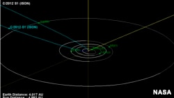 This is the orbital trajectory of comet C/2012 S1 (ISON). The comet is currently located just inside the orbit of Jupiter. In November 2013, ISON will pass less than 1.1 million miles (1.8 million kilometers) from the sun’s surface.