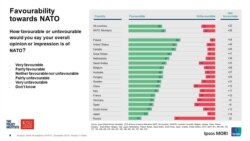 Відношення до НАТО. З дослідження Policy Institute King’s College London / Ipsos MORI