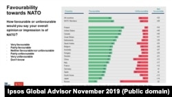 Відношення до НАТО. З дослідження Policy Institute King’s College London / Ipsos MORI