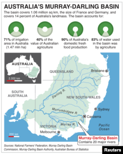 Factbox and map locating the Murray-Darling Basin.