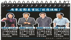 广东几任省团委书记出身高官（苹果日报图片） 