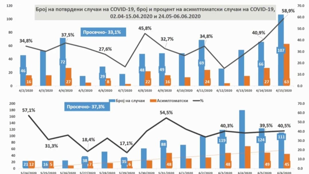 Скала на заразени