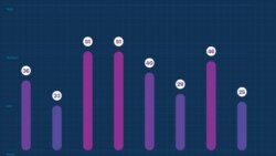 Globsec Index 2021 - North Macedonia