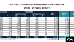 Deportados de Estados Unidos vía terrestre en 2019