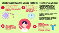 Tehnologija adenovirusnih vakcina