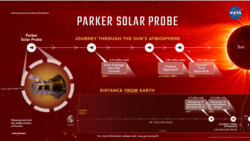 Grafik penjelasan Parker Solar Probe.