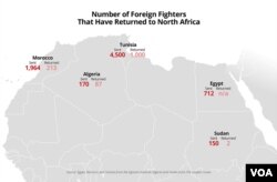 Number of IS Foreign Fighters That Have Returned to North Africa