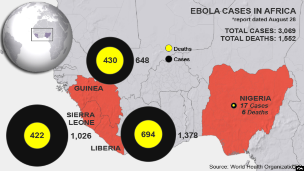 Kasus dan kematian akibat Ebola di Afrika Barat sampai 28 Agustus 2014.