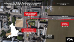 英國國會大樓外恐怖襲擊示意圖
