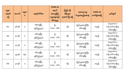 ညပိုင်း ၉း၀၀-၁၀း၀၀