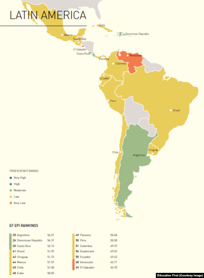 EF English 2017 Proficiency Results - South America