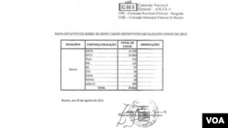 Acta com resultados definitivos das eleições de 31 de Agosto, com data de 23 de Agosto