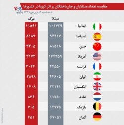 آمار تا سه‌شنبه ۱۲ فروردین ۱۳۹۹ است