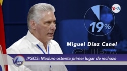 IPSOS ubica a Nicolás Maduro como el líder con más rechazo en Latinoamérica 