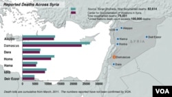 Syria, deaths from conflict, Oct. 17, 2013