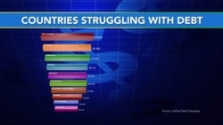Countries Struggling with Debt 