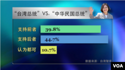 “台湾总统”VS"中华民国总统"