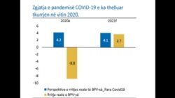 Vlerësimet e Bankës Botërore për Kosovën