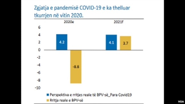 Vlerësimet e Bankës Botërore për Kosovën