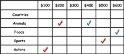 You can use this image as a guide for how to draw the Jeopardy grid. Note that the check marks represent points won by players or teams. (Image concept credit: ESLgames.com)