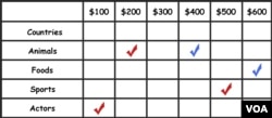 You can use this image as a guide for how to draw the Jeopardy grid. Note that the check marks represent points won by players or teams. (Image concept credit: ESLgames.com)