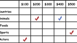 You can use this image as a guide for how to draw the Jeopardy grid. Note that the check marks represent points won by players or teams.