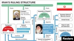 Iran's Ruling Structure