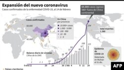 Expansión del nuevo coronavirus.