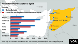 Reported Deaths Across Syria - updated Nov 5, 2012