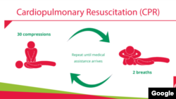 အရေးပေါ်ပြုစု သူနာပြုကုသနည်း (Photo credit: St John Ambulance Australia (VIC)